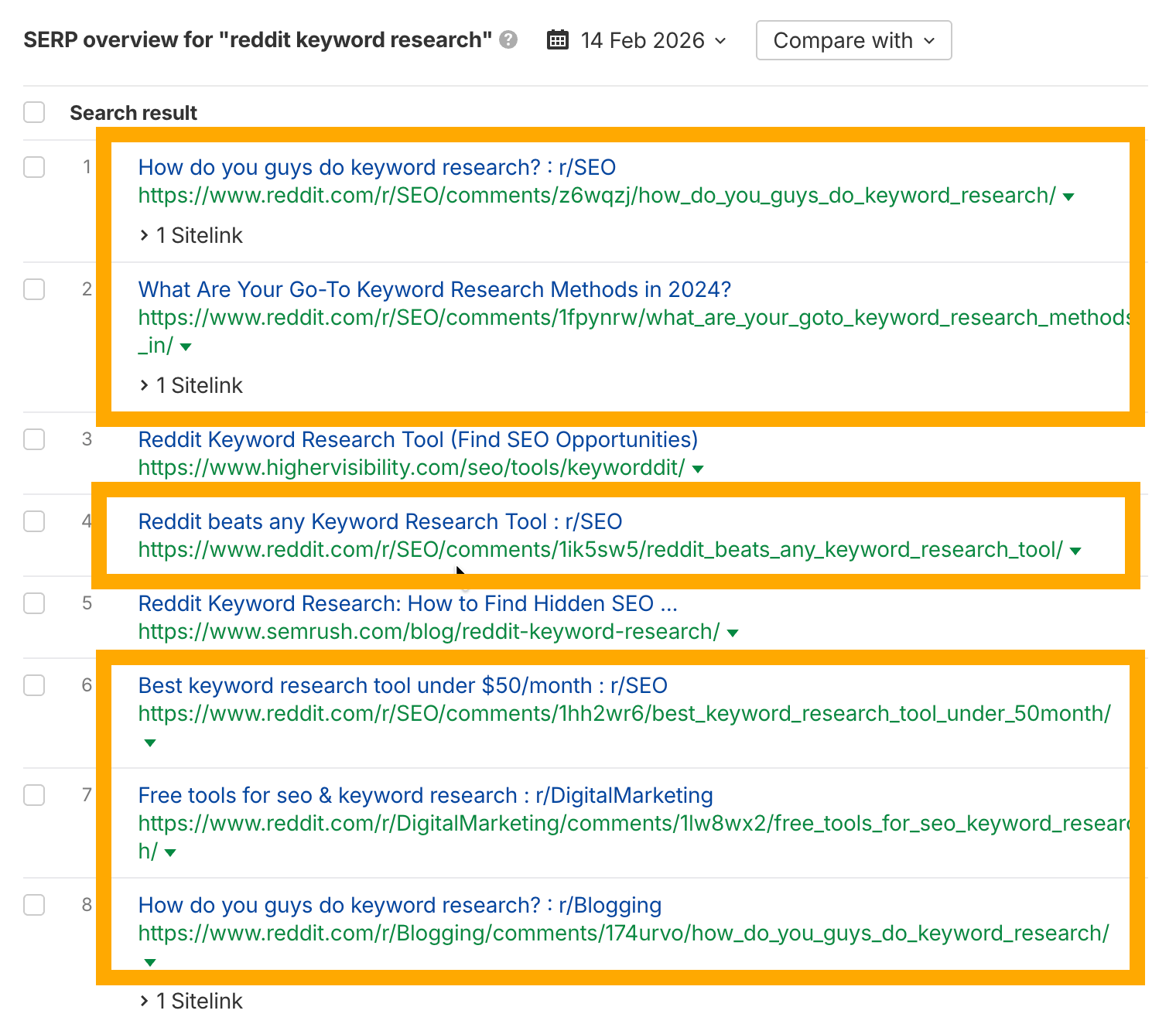 Investigación de palabras clave para Reddit: 4 métodos para encontrar las palabras clave ideales